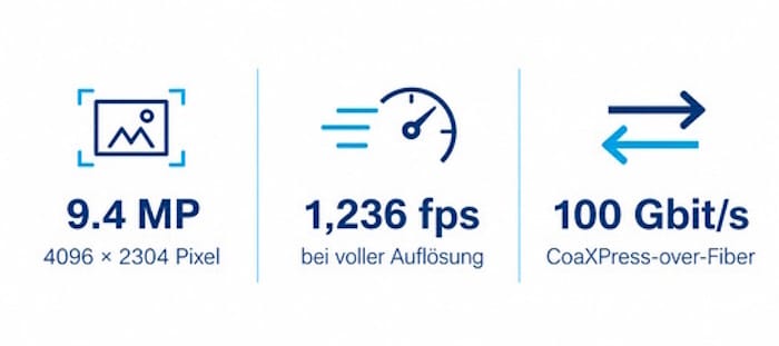 Technical Specifications of the Optronis Hurricane High-Speed Camera