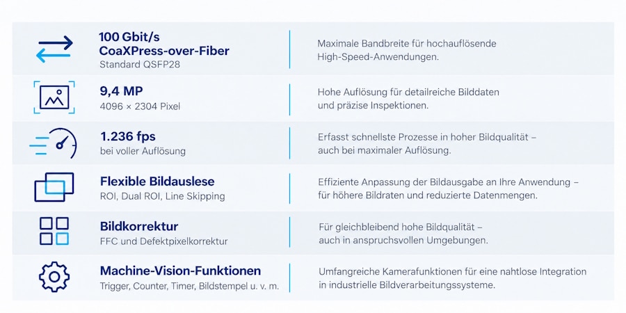 Technical Specifications of the Optronis Hurricane-9 High-Speed Camera